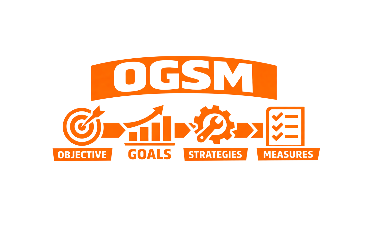 OGSM Strategy